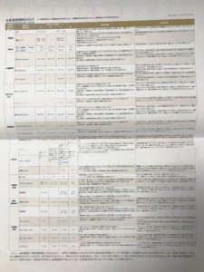 おうちでドック数値表