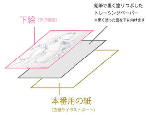 線画トレースの図