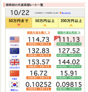外貨両替ドルユーロ