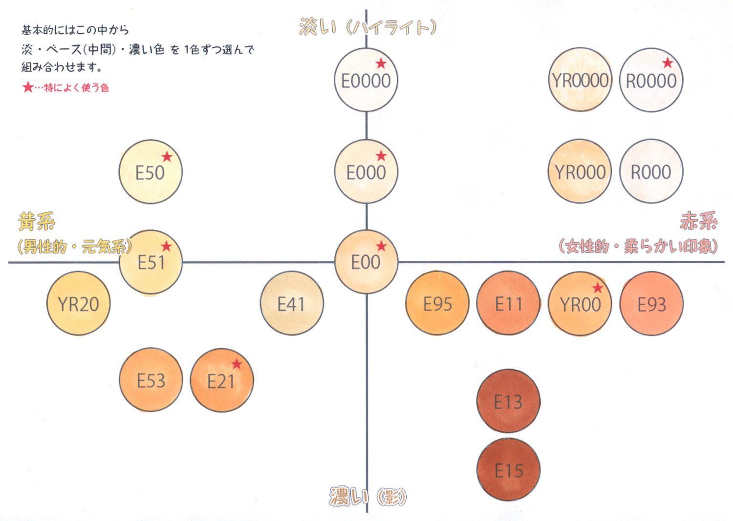 コピック初心者向け おすすめ肌色9種類の色番号 塗り方紹介 動画あり Webデザイナー兼イラストレーターが仕事と趣味を楽しむ日々のハウツーをブログでまとめます