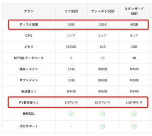 JETBOYのプラン内容