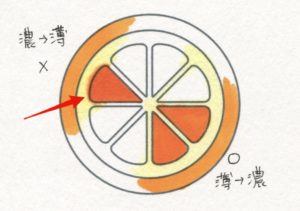 コツ1：薄い色から塗る